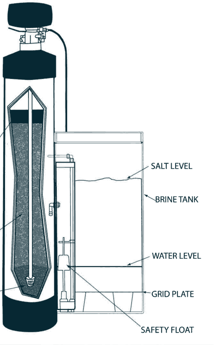 Cutaway diagram of the Otter Pro Plus mineral tank and brine tank